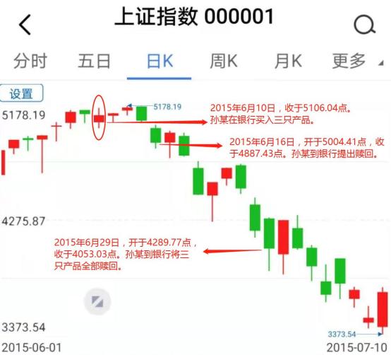 投资者适当性管理案例_银行理财产品风险承担_平安 理财产品