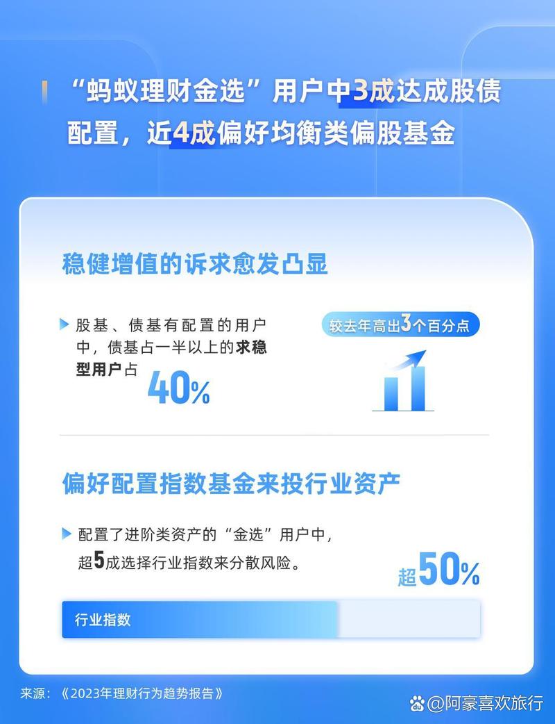 蚂蚁财富app_理财软件种类_聚有钱理财