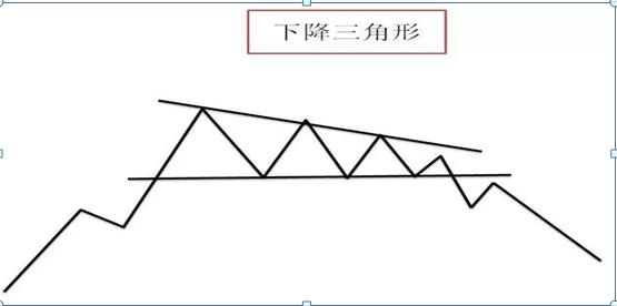 股票投资技术分析方法_K线四大要素分析_K线形态多空力量对比