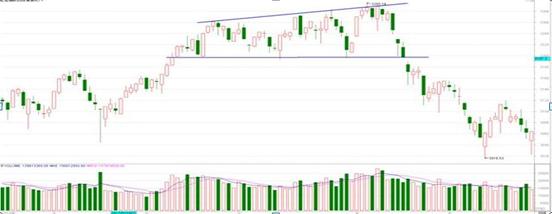 股票投资技术分析方法_K线四大要素分析_K线形态多空力量对比