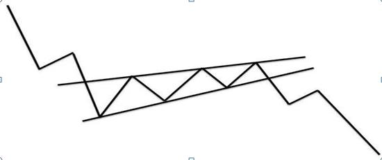 K线四大要素分析_股票投资技术分析方法_K线形态多空力量对比