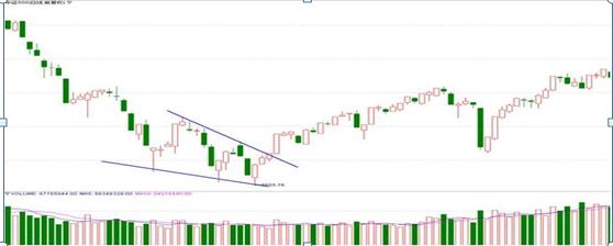 K线四大要素分析_股票投资技术分析方法_K线形态多空力量对比