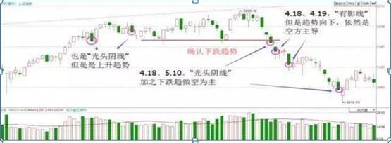K线四大要素分析_K线形态多空力量对比_股票投资技术分析方法