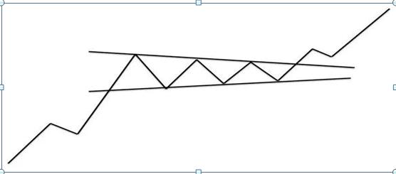 K线形态多空力量对比_股票投资技术分析方法_K线四大要素分析