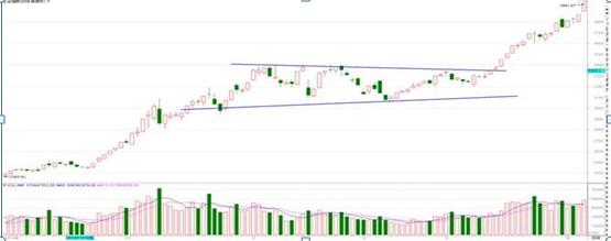K线四大要素分析_K线形态多空力量对比_股票投资技术分析方法