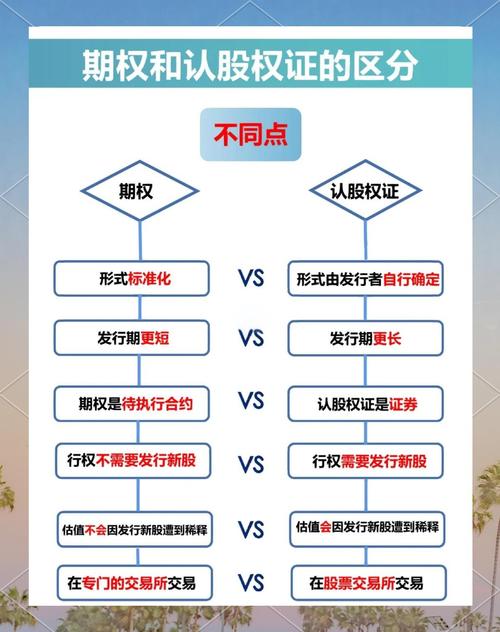 股票期权定义_股权和股票期权的区别_股票与期权区别