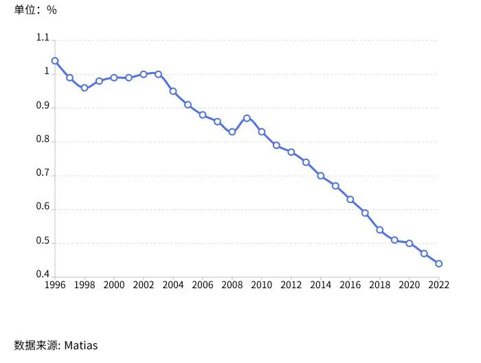 主动基金与ETF投资选择_基民投资行为转变分析_股票市场指数