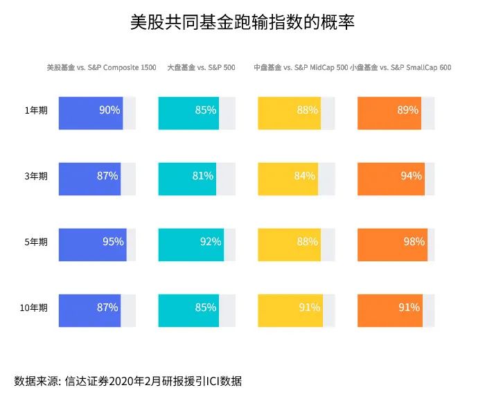 基民投资行为转变分析_主动基金与ETF投资选择_股票市场指数