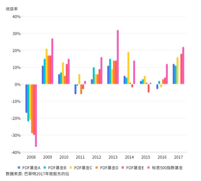 基民投资行为转变分析_股票市场指数_主动基金与ETF投资选择
