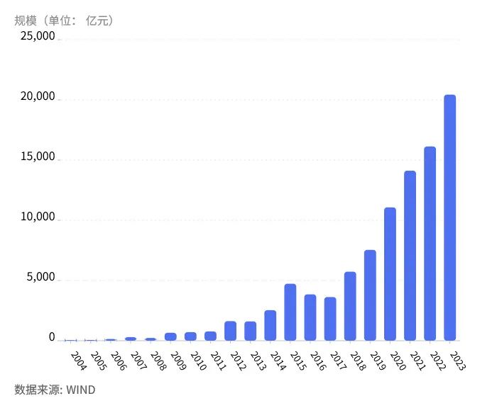 股票市场指数_主动基金与ETF投资选择_基民投资行为转变分析