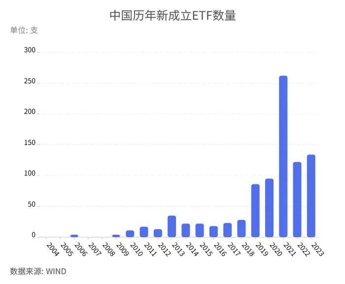 基民投资行为转变分析_主动基金与ETF投资选择_股票市场指数