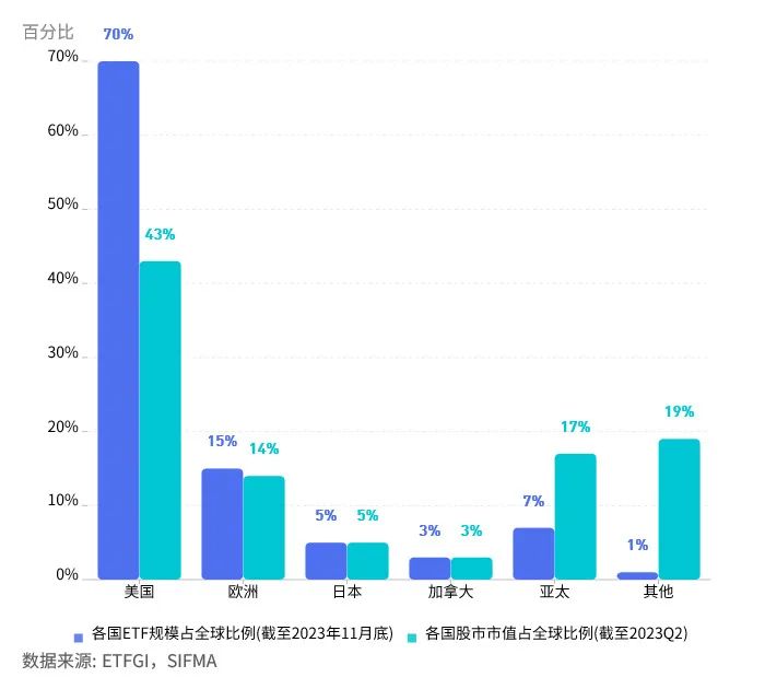 股票市场指数_主动基金与ETF投资选择_基民投资行为转变分析