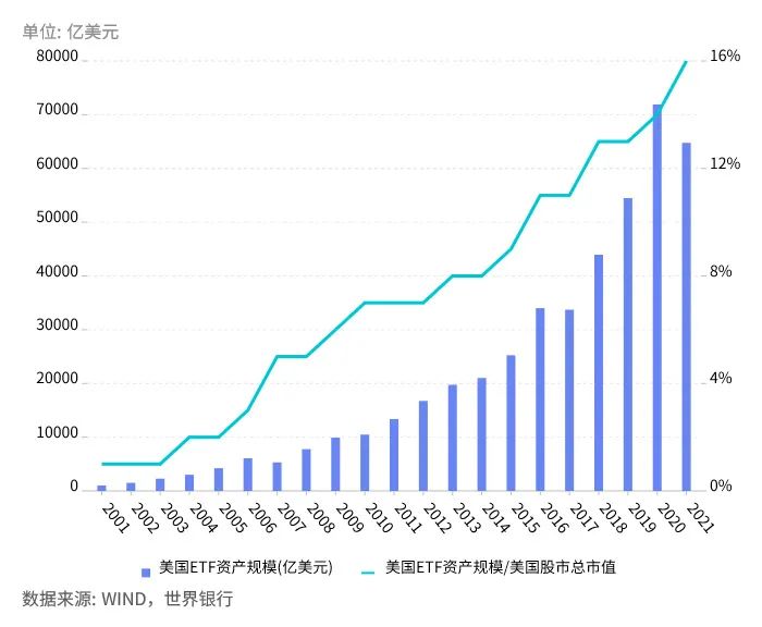 基民投资行为转变分析_股票市场指数_主动基金与ETF投资选择