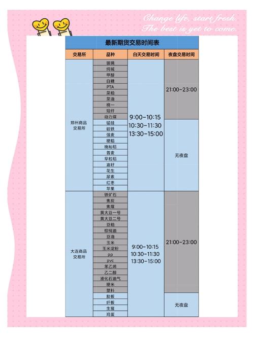 期货日内交易时间_期货交易时间 日盘 夜盘 _ 期货夜盘时间表