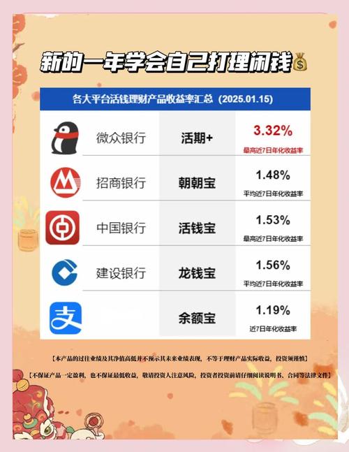 理财新手必知底层逻辑_理财基础知识_2025年最适合新手理财方式