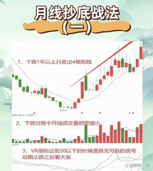 股票价值分析技巧_基本面选股方法_股票投资技术分析方法