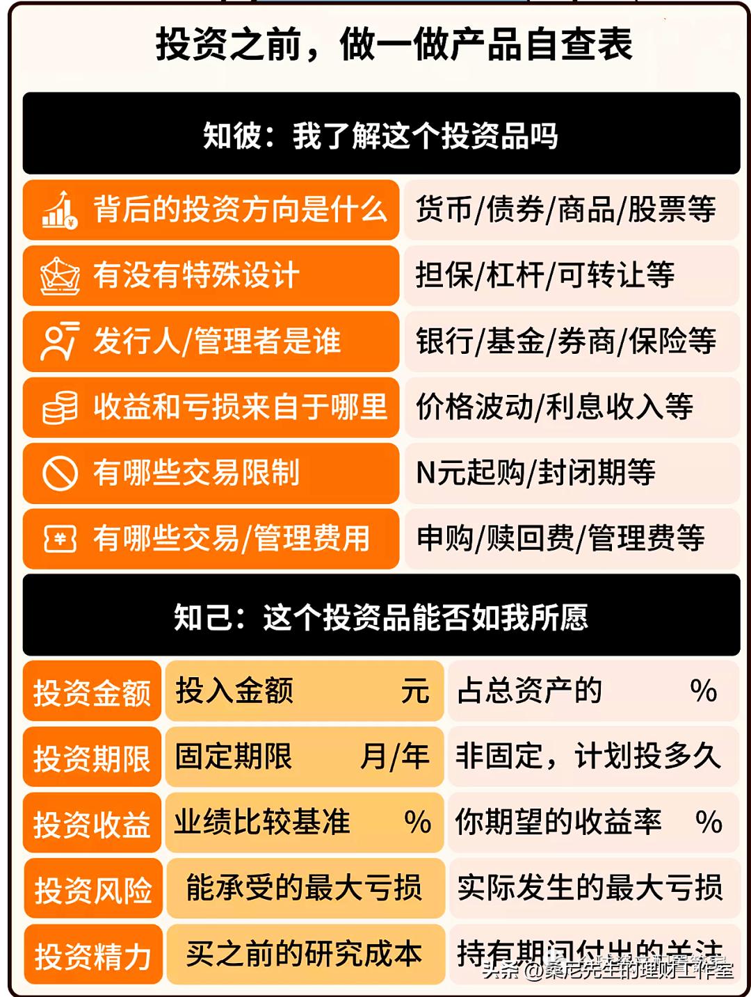 理财规划步骤_家庭生命周期理财策略_理财基础知识