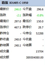 期权交易策略学习_期权投资新手入门_股票期权操作过程