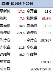 期权投资新手入门_股票期权操作过程_期权交易策略学习