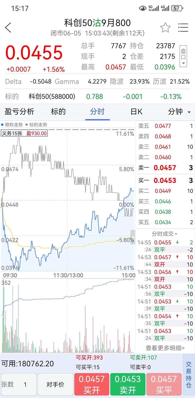 股票期权操作过程_期权交易策略学习_期权投资新手入门