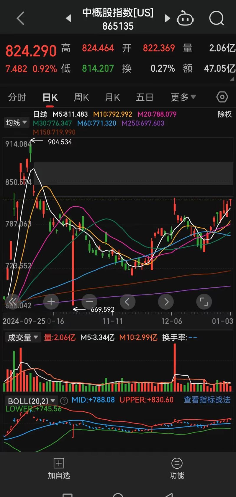 pta期货1509实时行情_翔鹭装置重启_TA1509行情分析