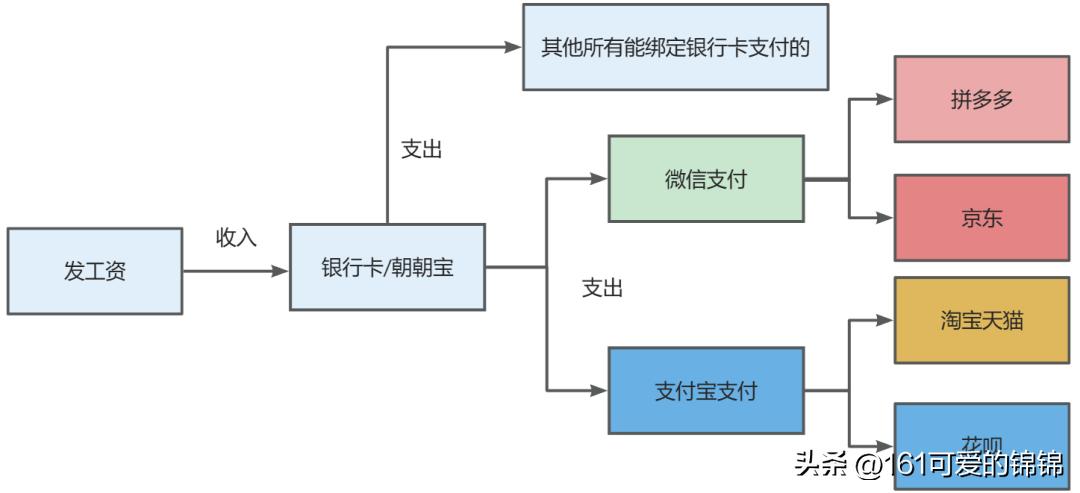 银行活期理财替代品_比较靠谱的理财app_招商银行朝朝宝