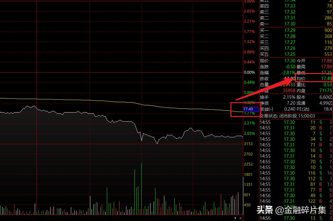 如何看期货成交量_成交量指标分析_成交手数成交金额换手率
