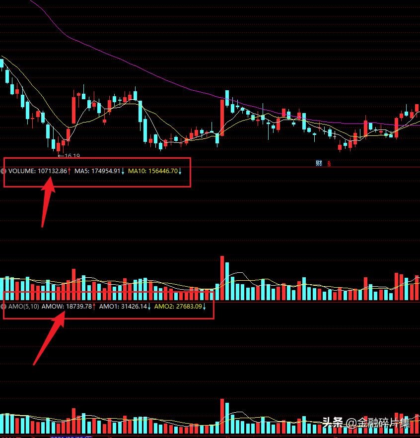 如何看期货成交量_成交量指标分析_成交手数成交金额换手率