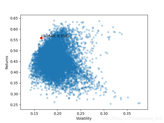 股票投资组合构建_投资组合优化_模拟股票投资组合分析报告豆丁网