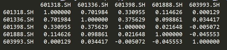 投资组合优化_股票投资组合构建_模拟股票投资组合分析报告豆丁网