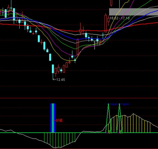 股票市场指标_ 股票指标 CYD 指标解读 _股票指标大全 CYD 承接因数