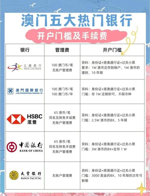 澳洲联邦银行国内开户_澳洲联邦银行外汇账户开户步骤_CommBank外汇交易优势