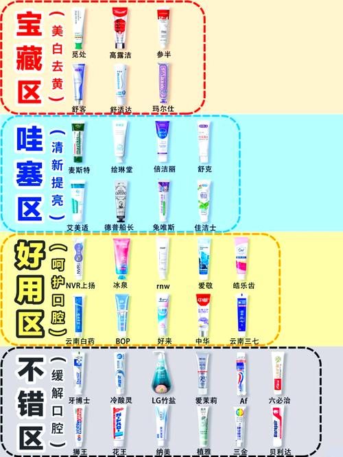 日化产品包含哪些_日化用品种类大全_日化收益理财平台