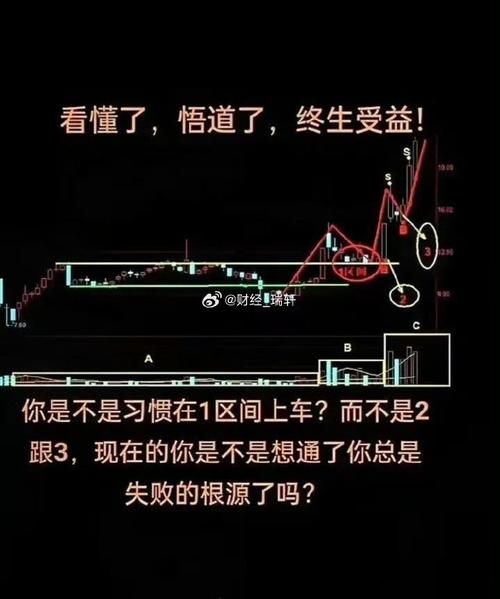 投顾组合业绩分析_股票投资入门书籍_投资顾问组合对比
