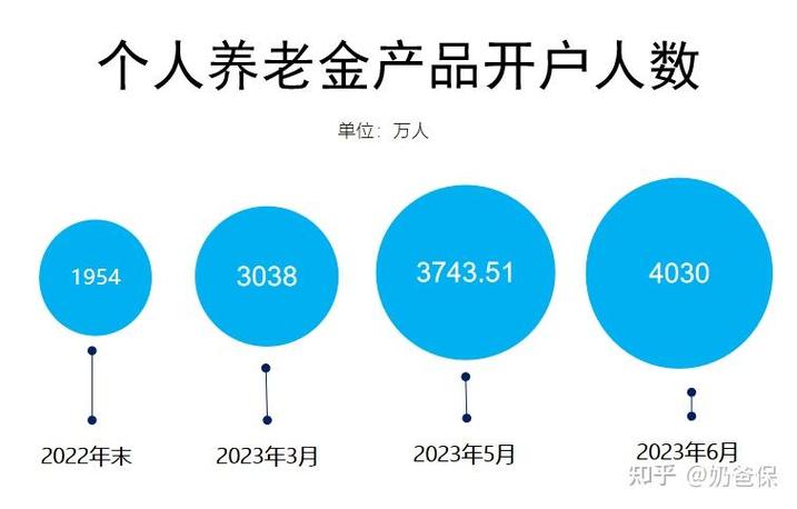 余额宝百姓信托理财_养老理财产品试点全国_养老理财产品收益分析