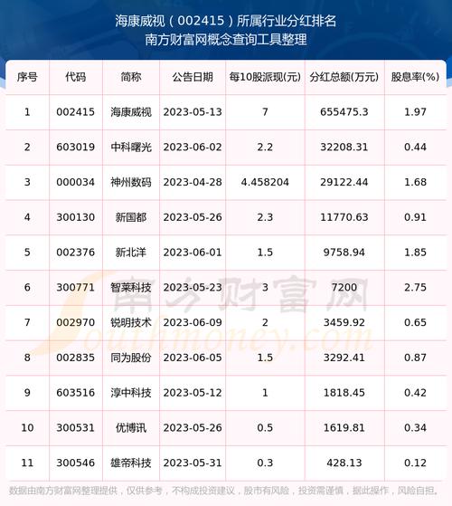 海康威视股价稳定分析_长期股票投资 pdf_海康威视长期投资价值