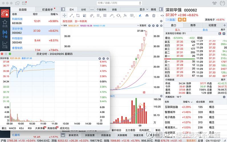 百度股市通-股票投资神器_百度股市通 大数据选股 互联网金融证券