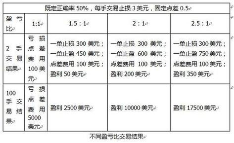 股票的缺陷_股票投资缺点是什么_股票投资缺点