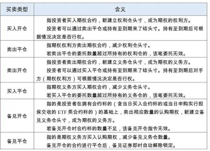 股票期权一人一户_股票期权合约标的物条件_深圳证券交易所股票期权交易规则