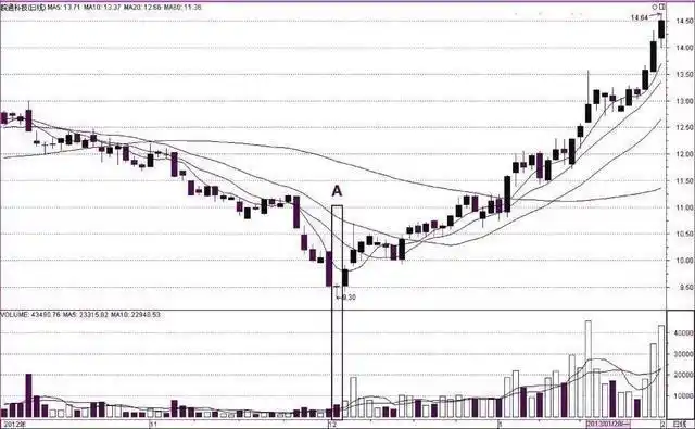 上市股票结束处理公司怎么办_上市公司股票终止的情况_未上市股票公司结束如何处理