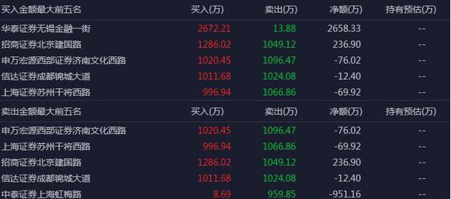 避险第一赚钱第二_如何更好的交易_股票投资内参