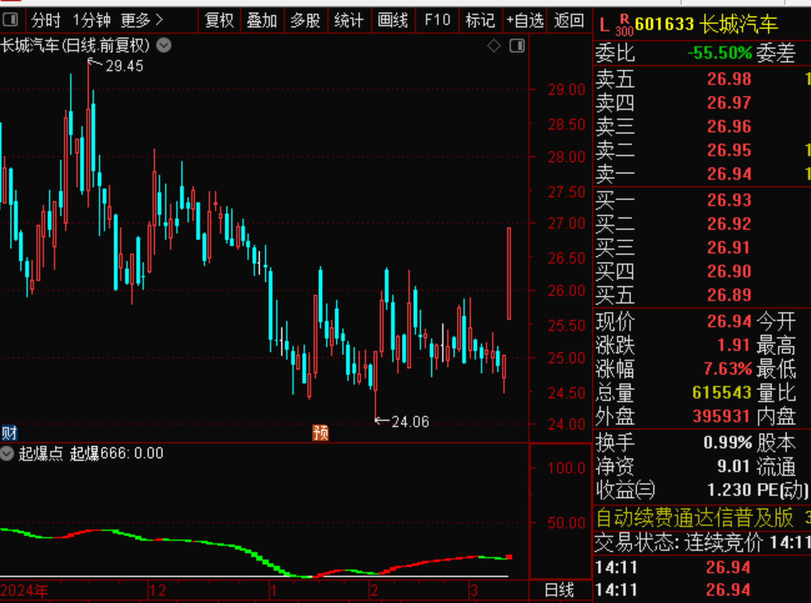 股票投资入门_股票投资入门指南_炒股基础知识大全