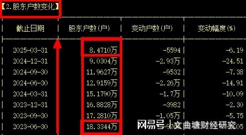 白马股财务分析_兖州煤业股票投资风险分析论文_白马股投资策略