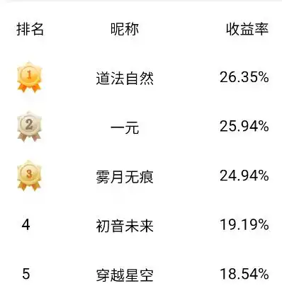 期货持仓查询_A股沪指创十年新高_股指期货T+0交易优势