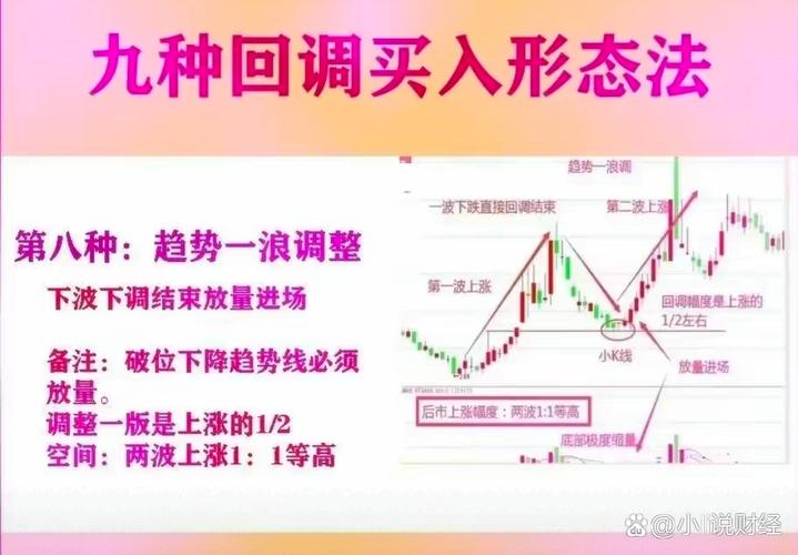 周期股三个阶段_周期股上涨逻辑_股票市场供求关系