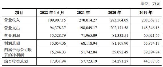 开源证券 肥猫理财_开源证券股权结构_开源证券主营业务范围
