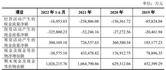 开源证券 肥猫理财_开源证券主营业务范围_开源证券股权结构