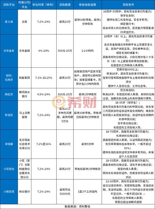 惠借宝贷款怎么样_微信怎么样能借钱_最新微信借钱平台
