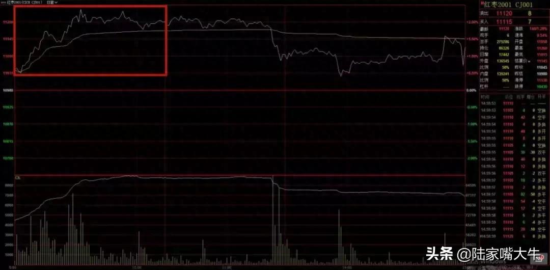 圆弧形态_成交量持仓量分析_如何看期货成交量