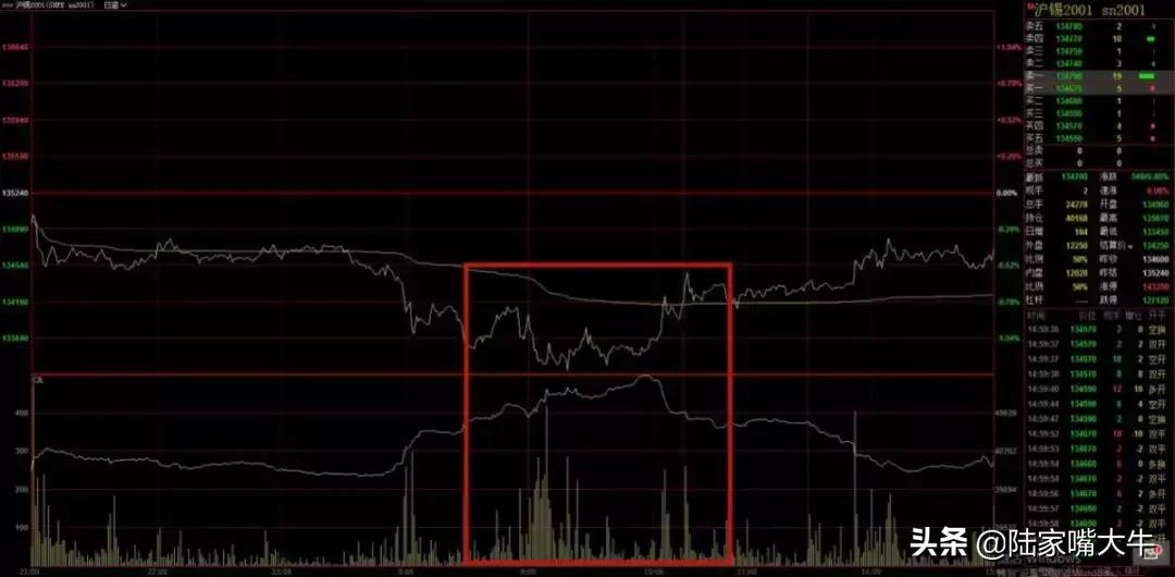 如何看期货成交量_圆弧形态_成交量持仓量分析